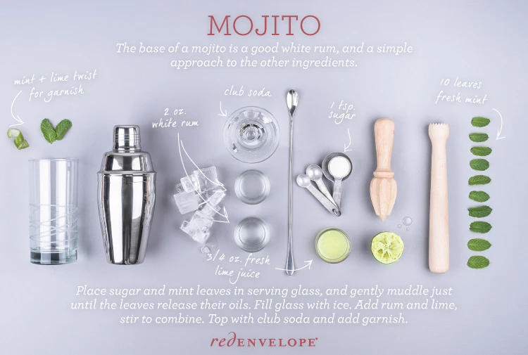 Cornish Rum Mojito: Rum Day Mojito instructions shaker sugar lime juice mint leaves glass ice cubes (18675336852).jpg